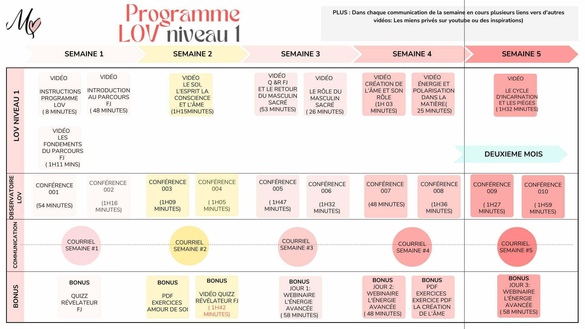 calendrier 5 semaines lov